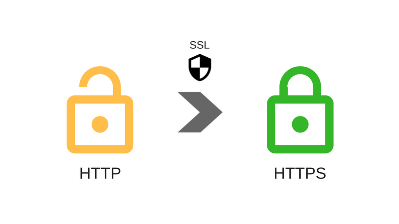HTTP与HTTPS的区别是什么？是否影响SEO？